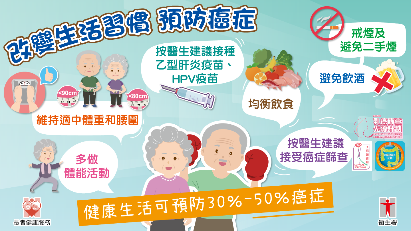 改變生活習慣  預防癌症